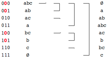 number of subsets with bitstring