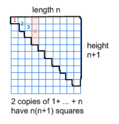 summation proof using squares