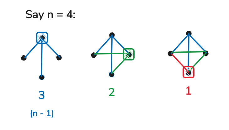 number of edges in a simple graph