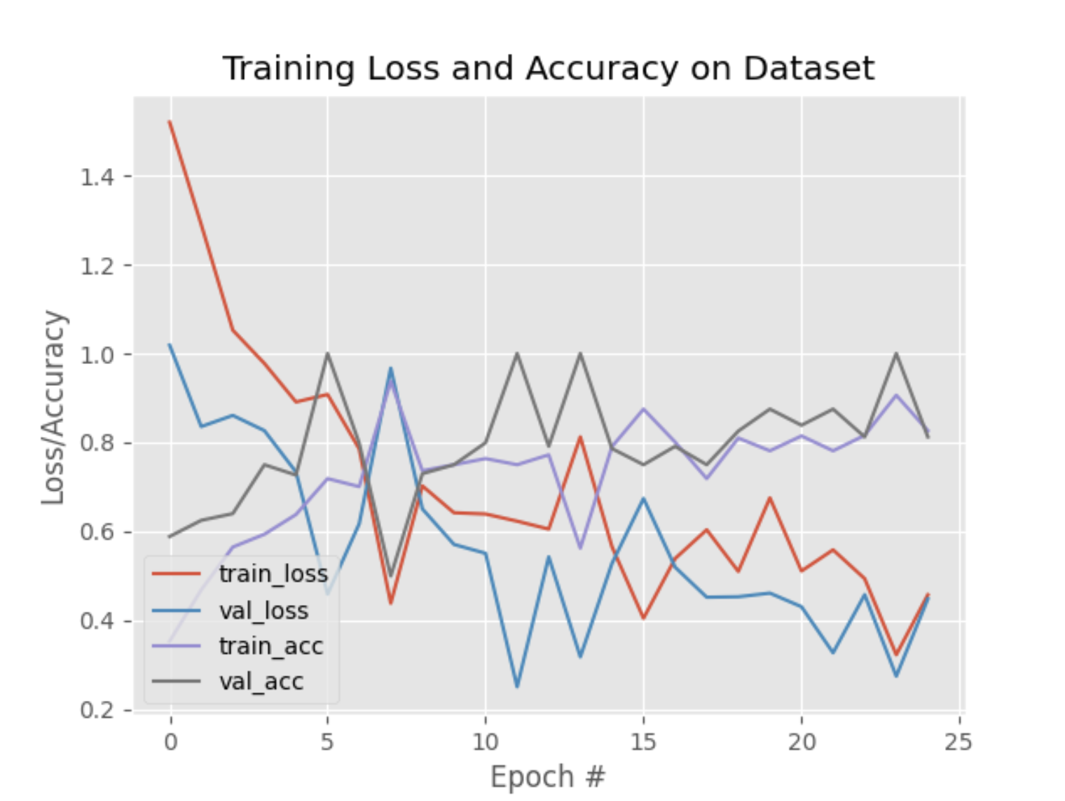 overfit plot