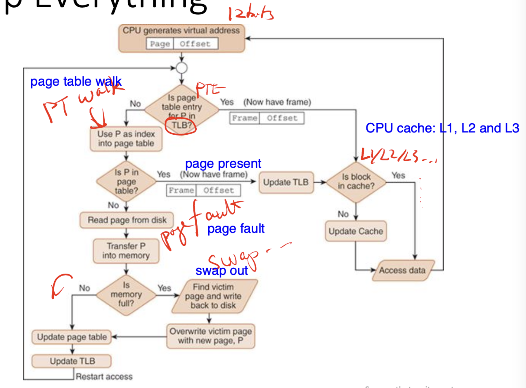 mm_overview