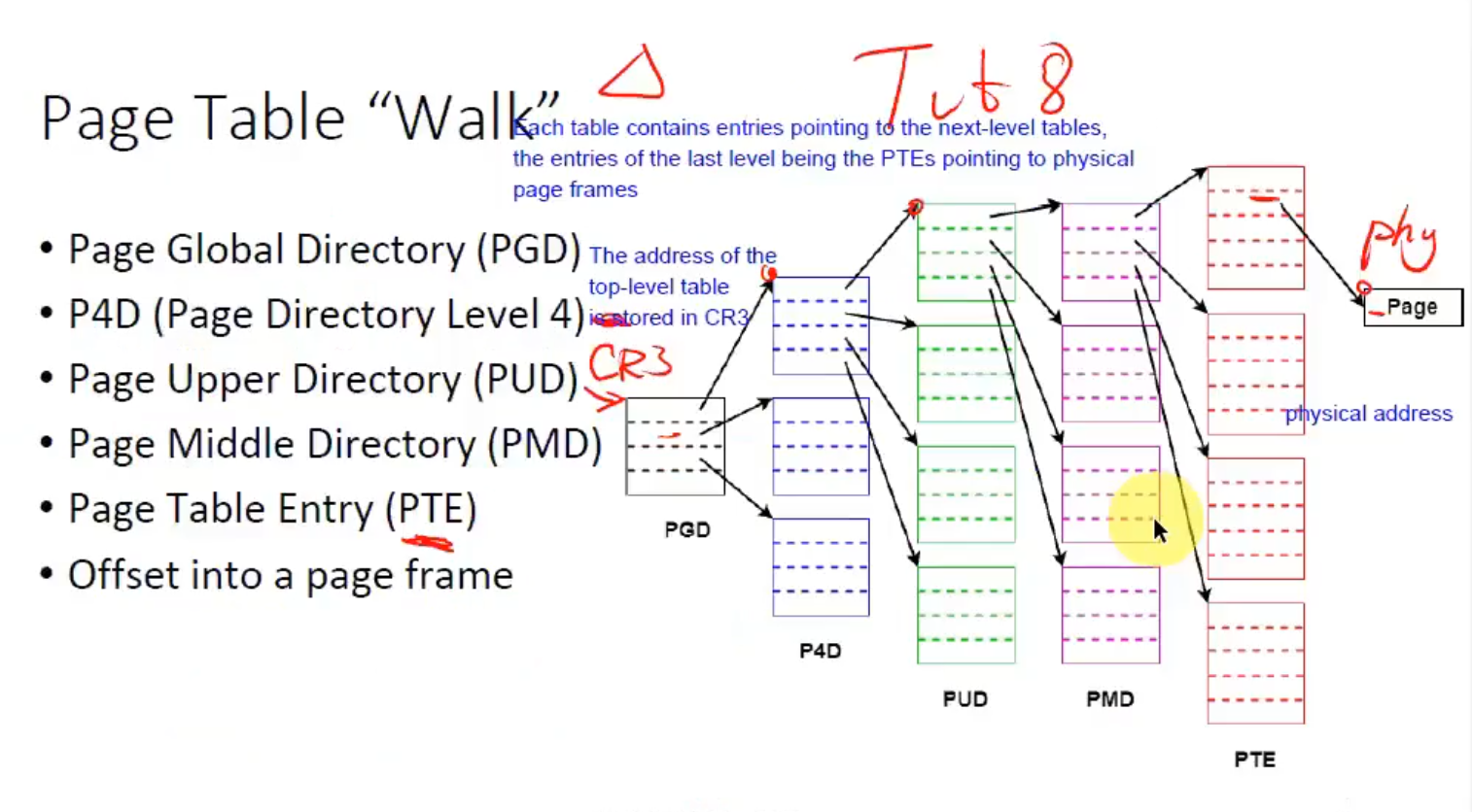 mm_pagetablewalk