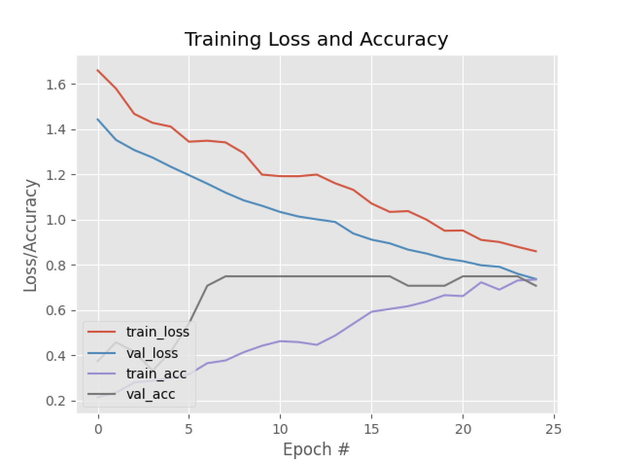 v4_plot